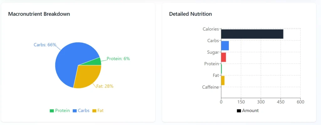 Caramel Ribbon Crunch- Starbucks Calorie Calculator