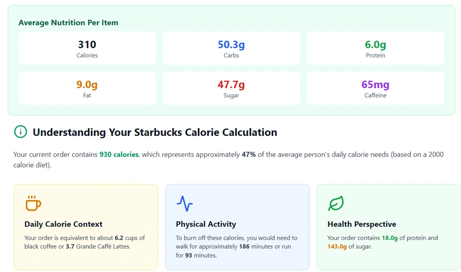 Average Calories in Frappuccino - and Burning Advice