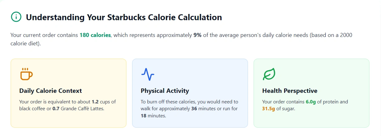 How to Burn out 180 Calories after consuming Chai Latte