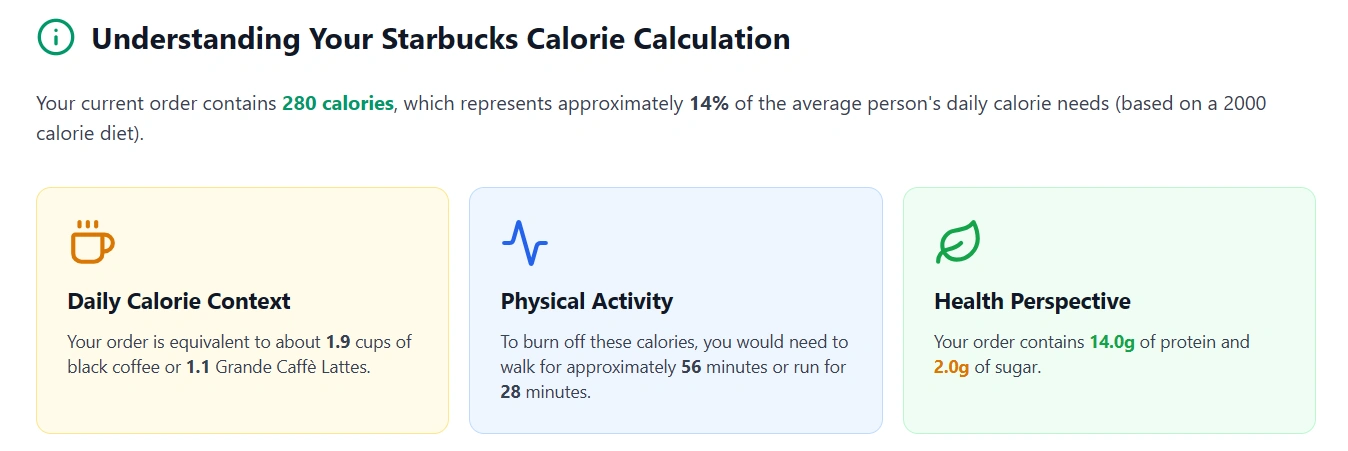 How to Burn the 280 Calories from Spinach Feta Wrap