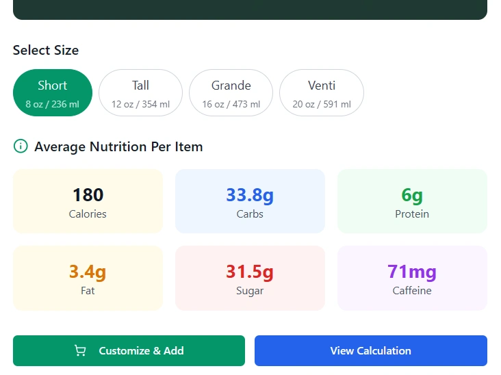 Nutritions Value in Chai Latte