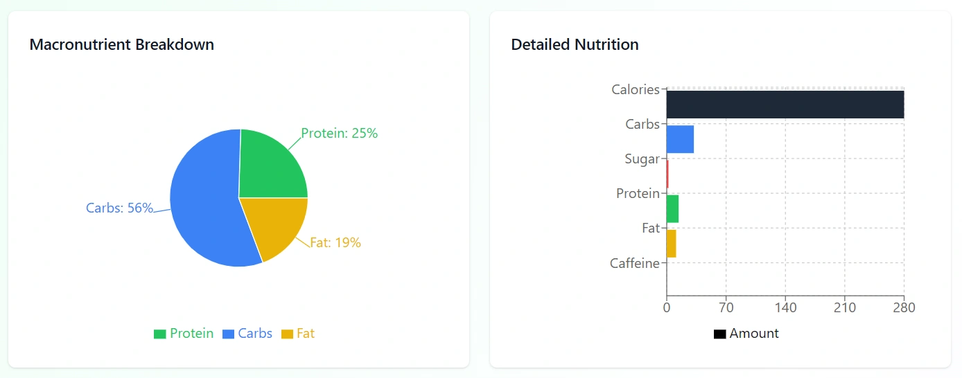 Starbucks Spinach Feta Wrap Calories Graphical Calculation